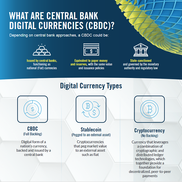 DTCC building industry’s first prototype to support digital U.S. currency in the clearing & settlement process