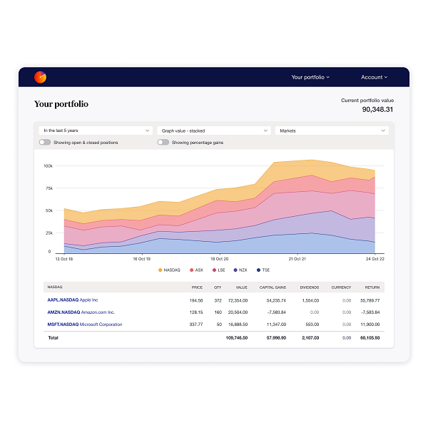 Investopedia names Sharesight best portfolio tracker for DIY investors